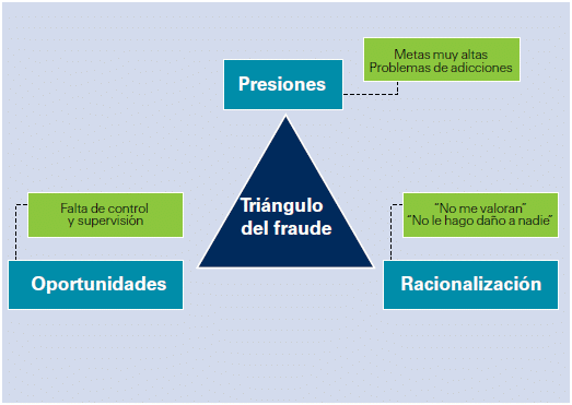 Operaciones 2 Operaciones